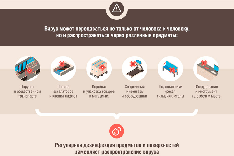 Дезинфекция озоном от вирусов