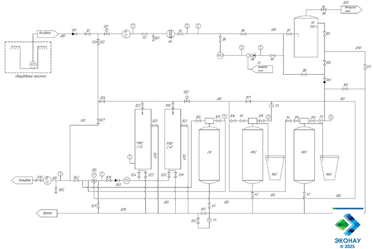 гидравлическая схема блочно-модульной озоно-фильтровальной станции очистки воды