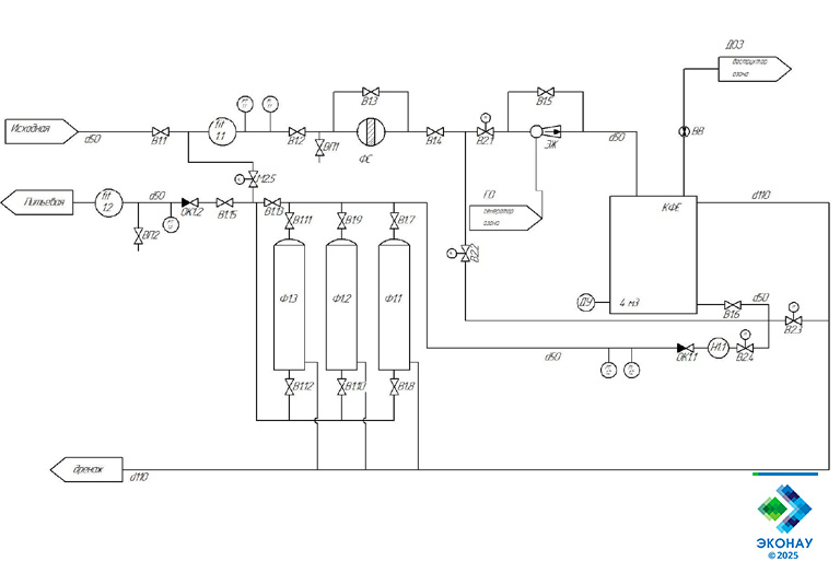 Принципиальная схема очистки воды озонированием от железа и марганца